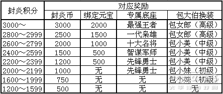 醒目！ 封炎2015新賽季規(guī)則·修訂版